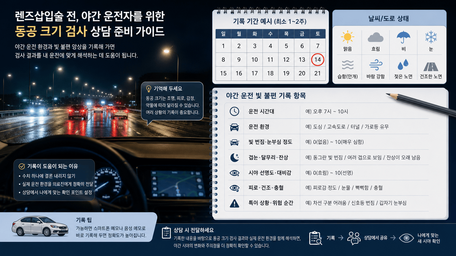 렌즈삽입술 전 동공 크기 검사, 야간 운전자가 물을 기준