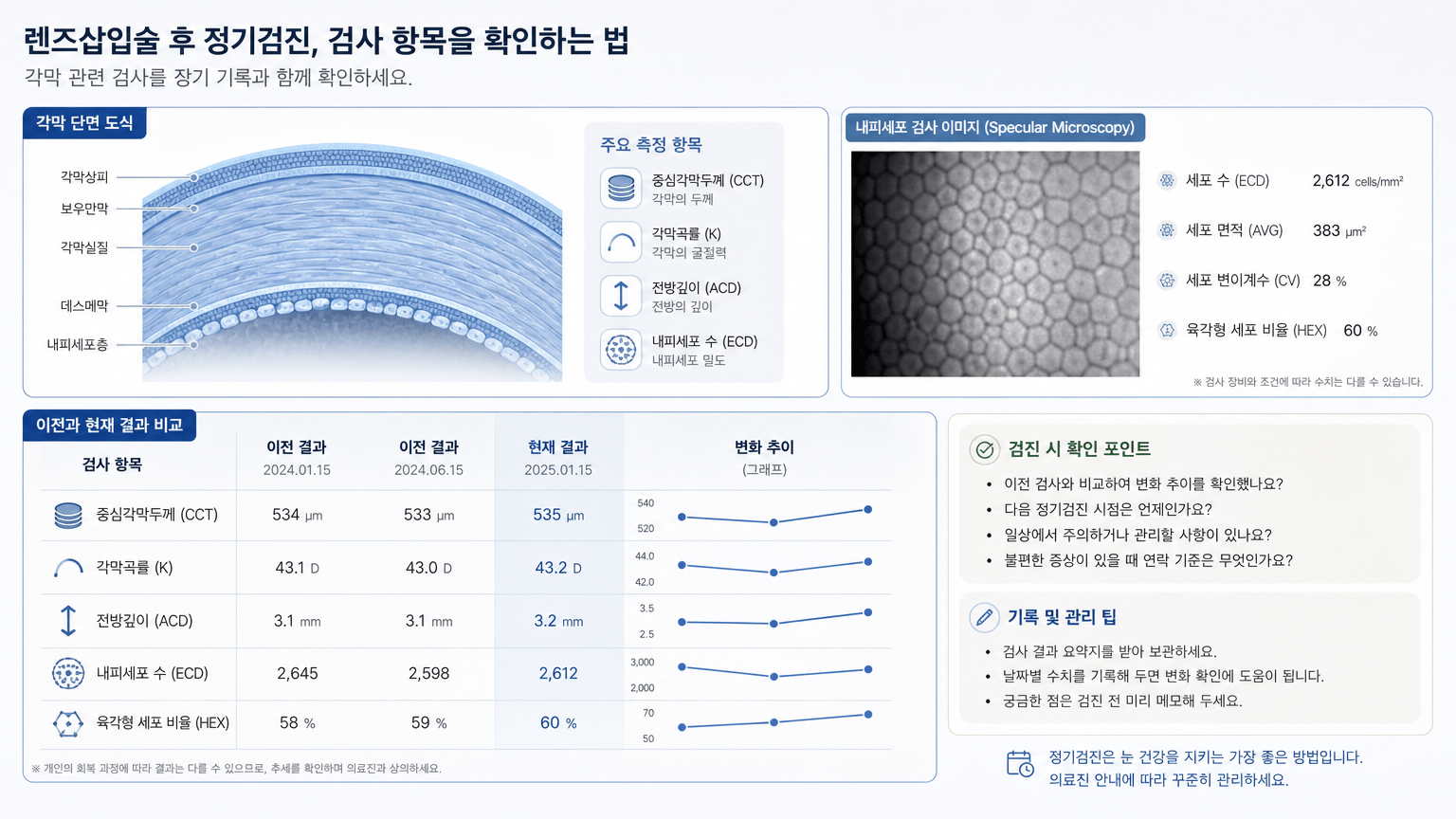 각막 관련 검사를 장기 기록과 함께 확인하는 방법을 보여주기