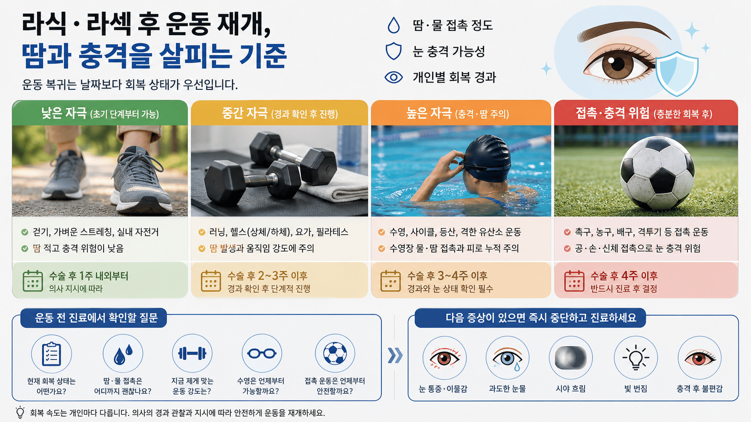 운동 유형을 눈 자극 기준으로 나누어 보여주기