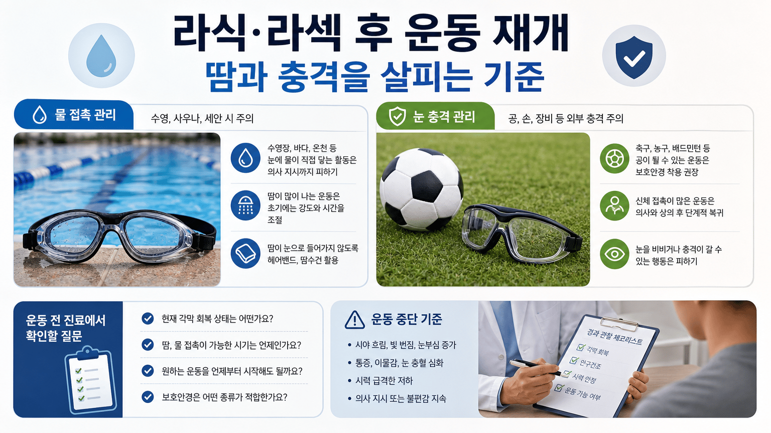 물 접촉과 눈 충격 운동을 별도 관리 대상으로 보여주기