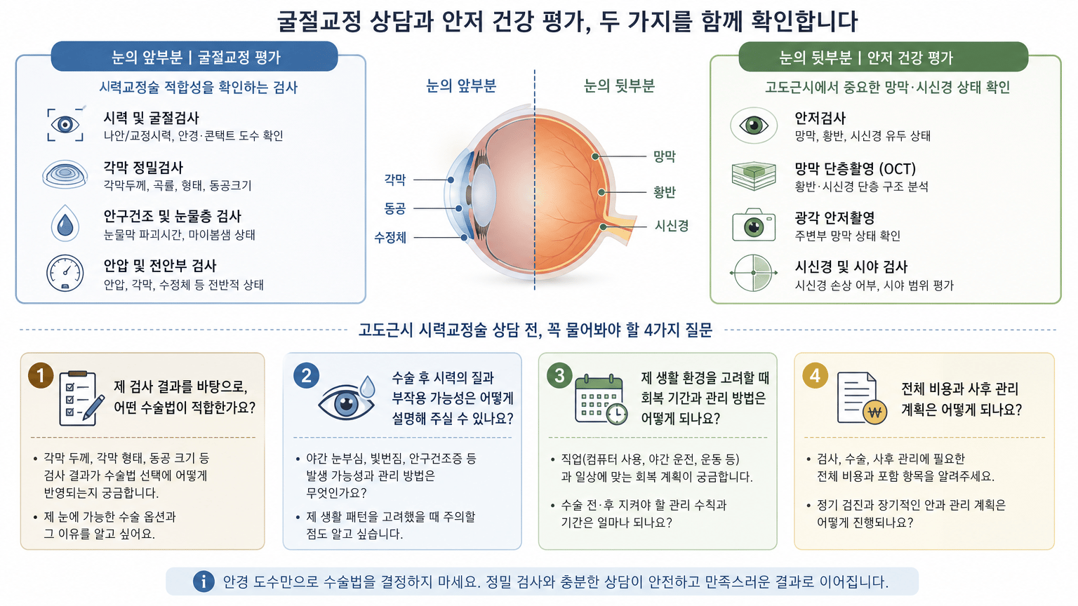 고도근시 시력교정술 상담 전, 질문으로 확인할 4가지