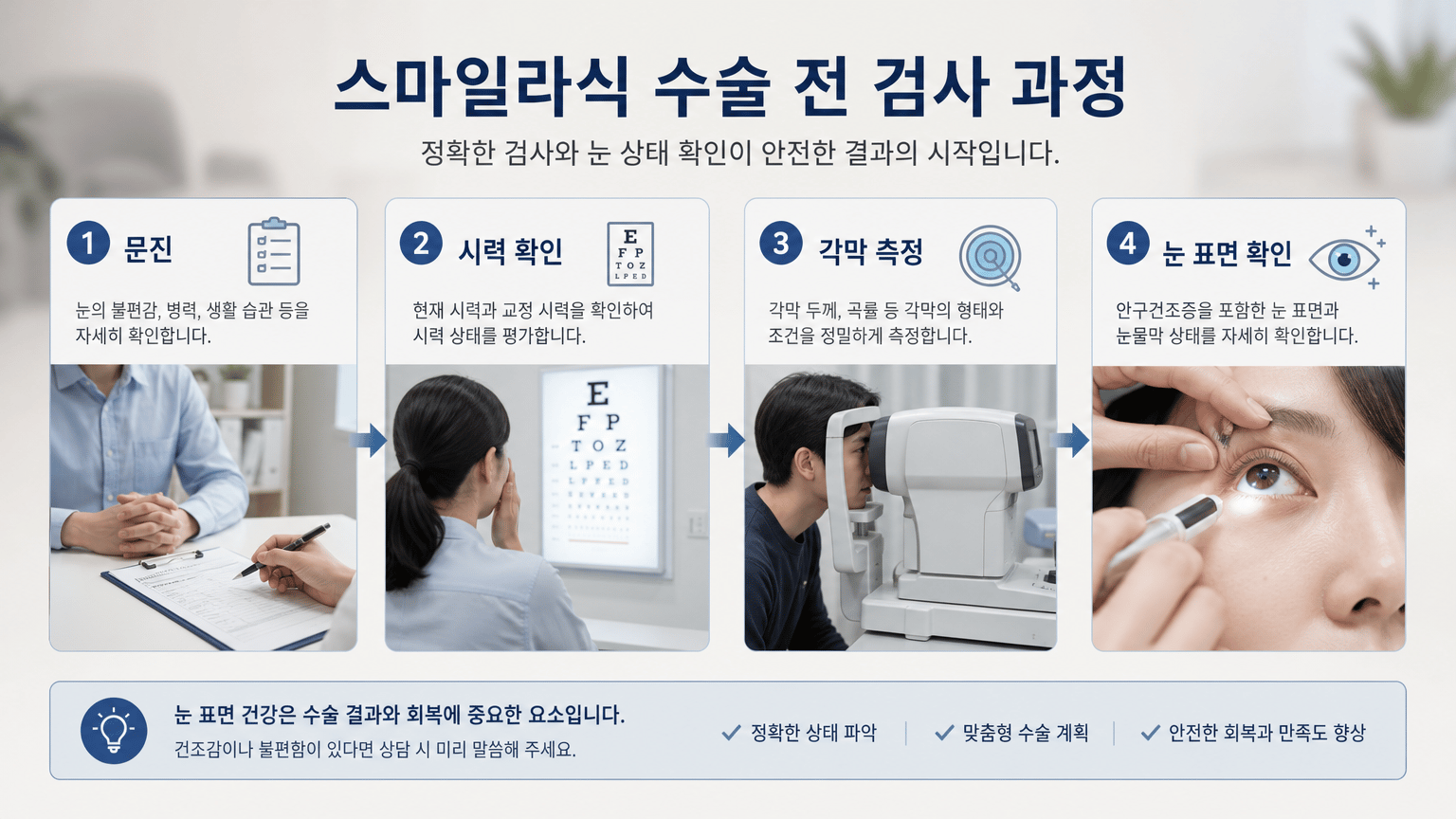 스마일라식 전 안구건조증, 눈 표면을 확인하는 이유