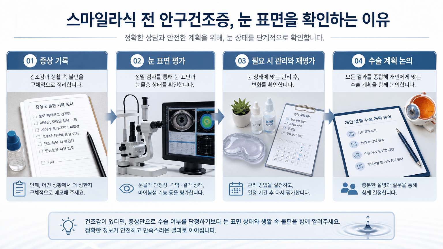 스마일라식 전 안구건조증, 눈 표면을 확인하는 이유