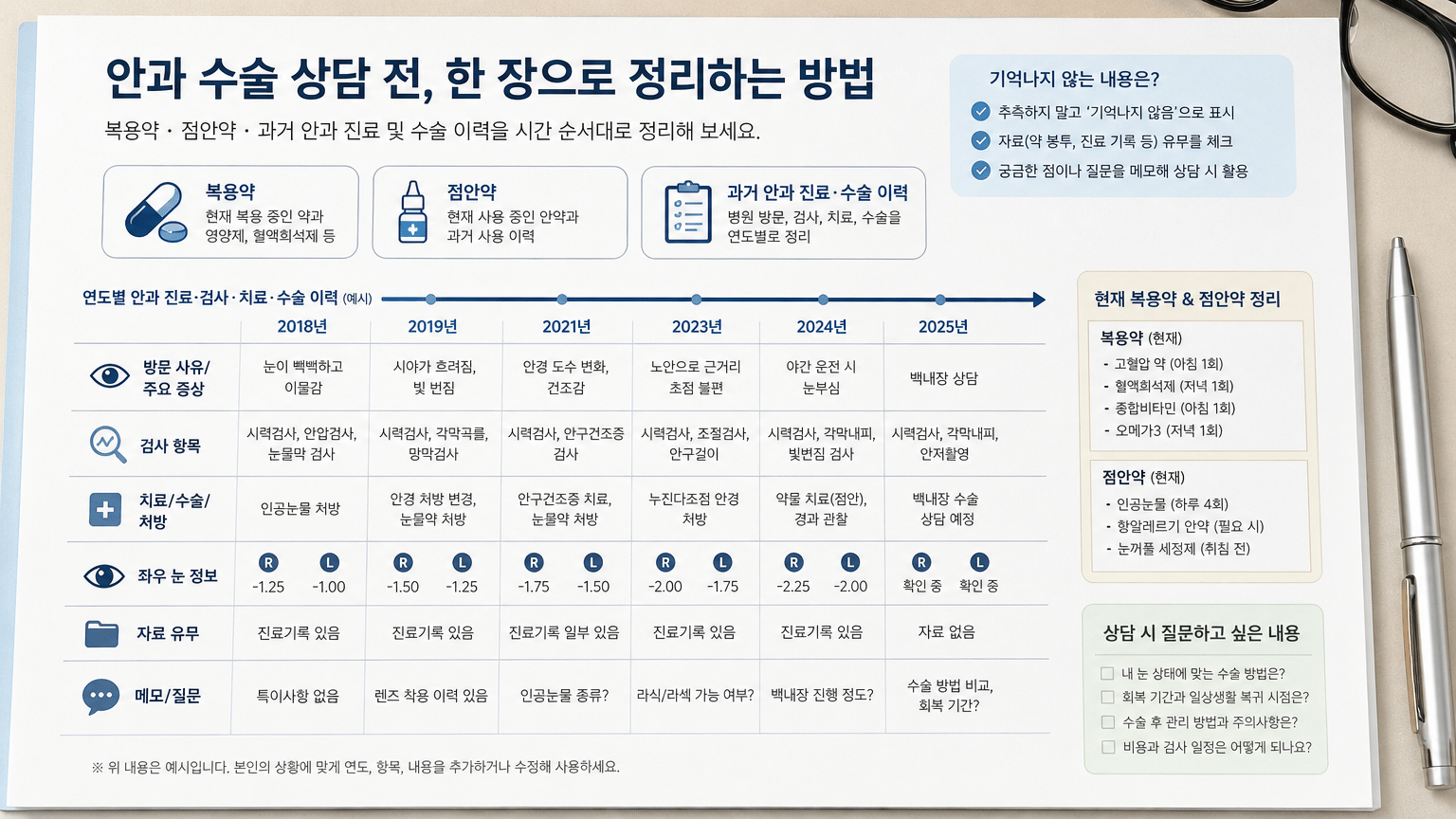 안과 수술 상담 전 복용약과 진료 이력, 한 장으로 정리하는 법