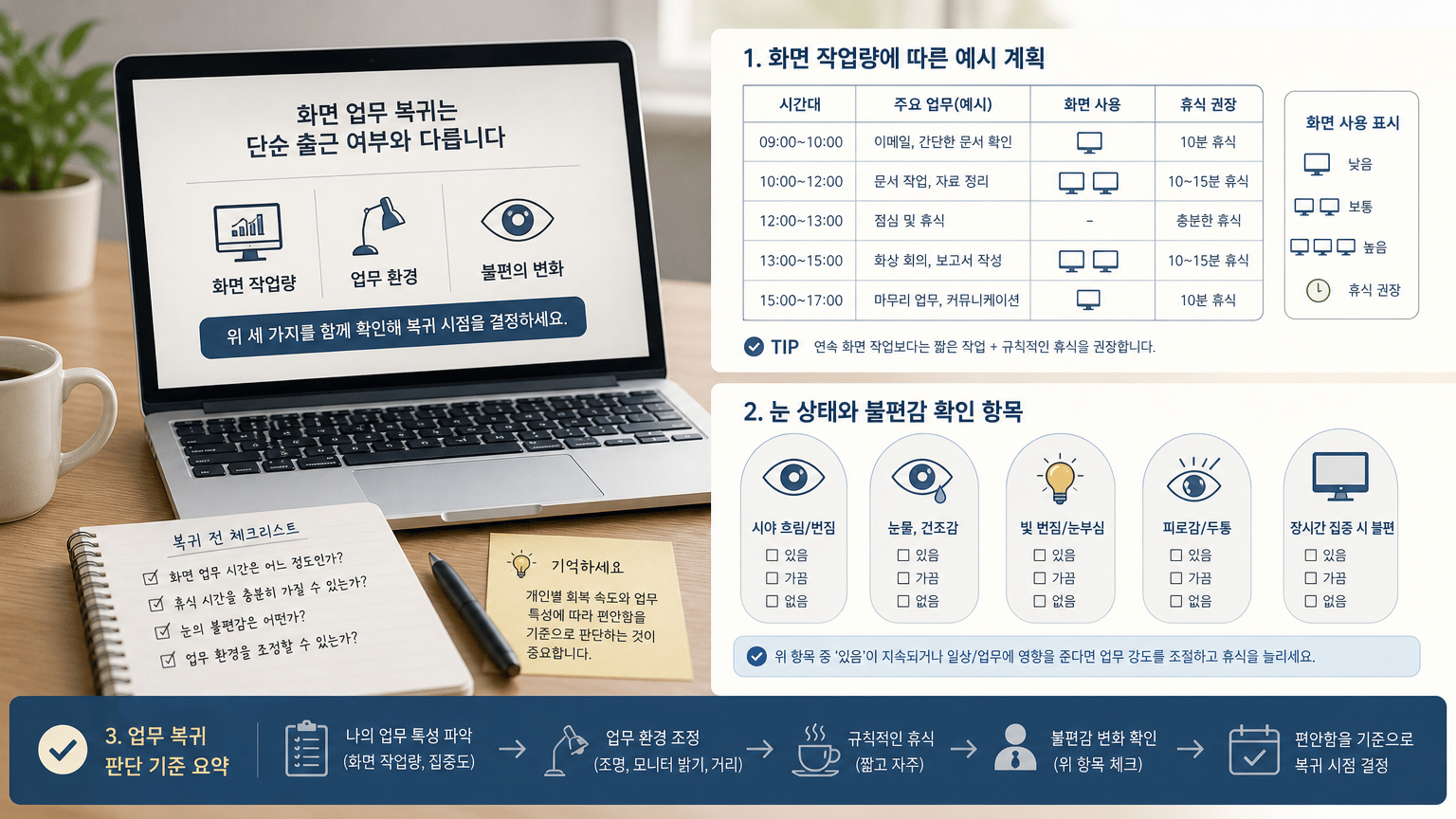 라식과 라섹 후 화면 사용, 업무 복귀를 판단하는 기준