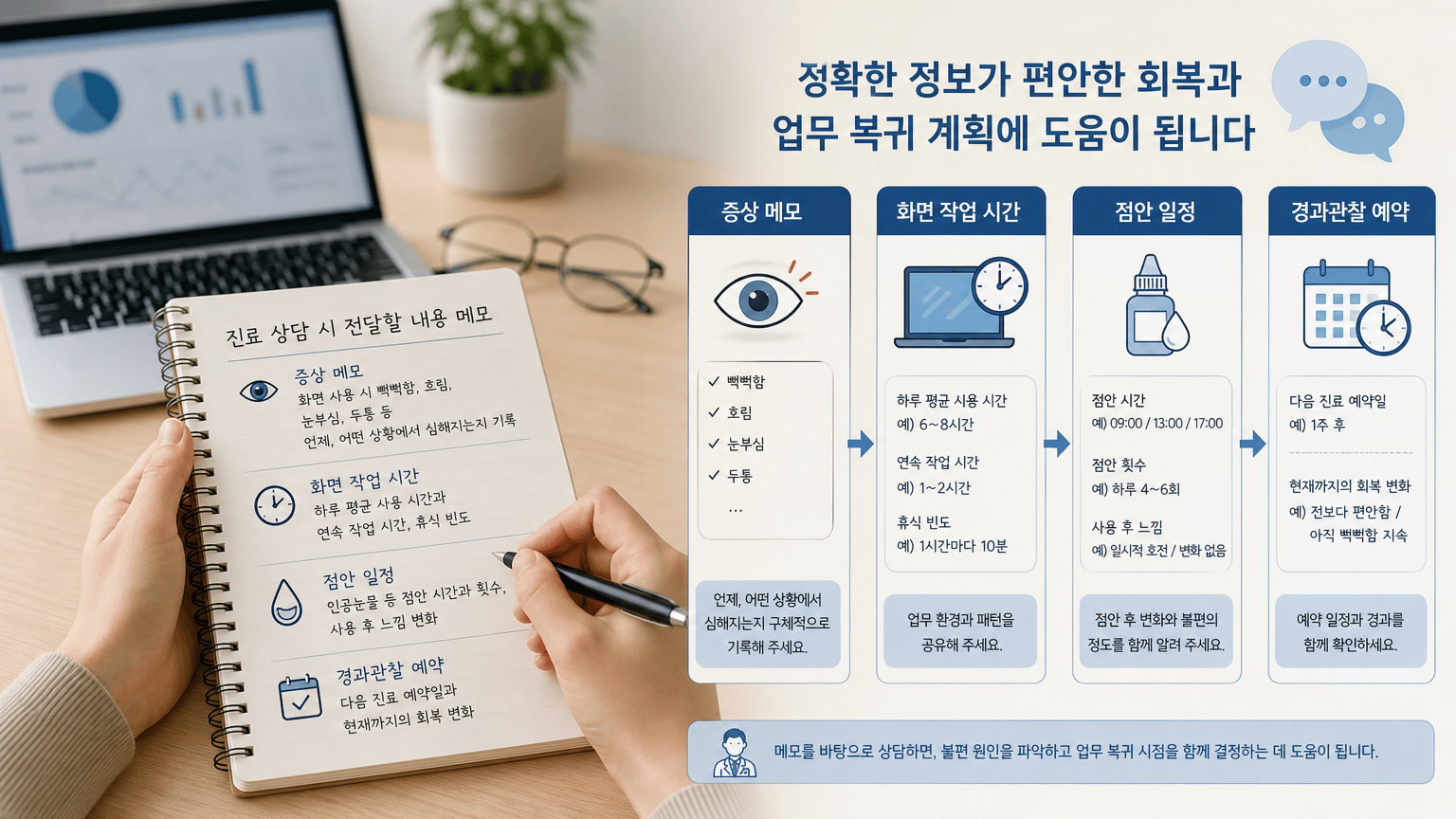 라식과 라섹 후 화면 사용, 업무 복귀를 판단하는 기준