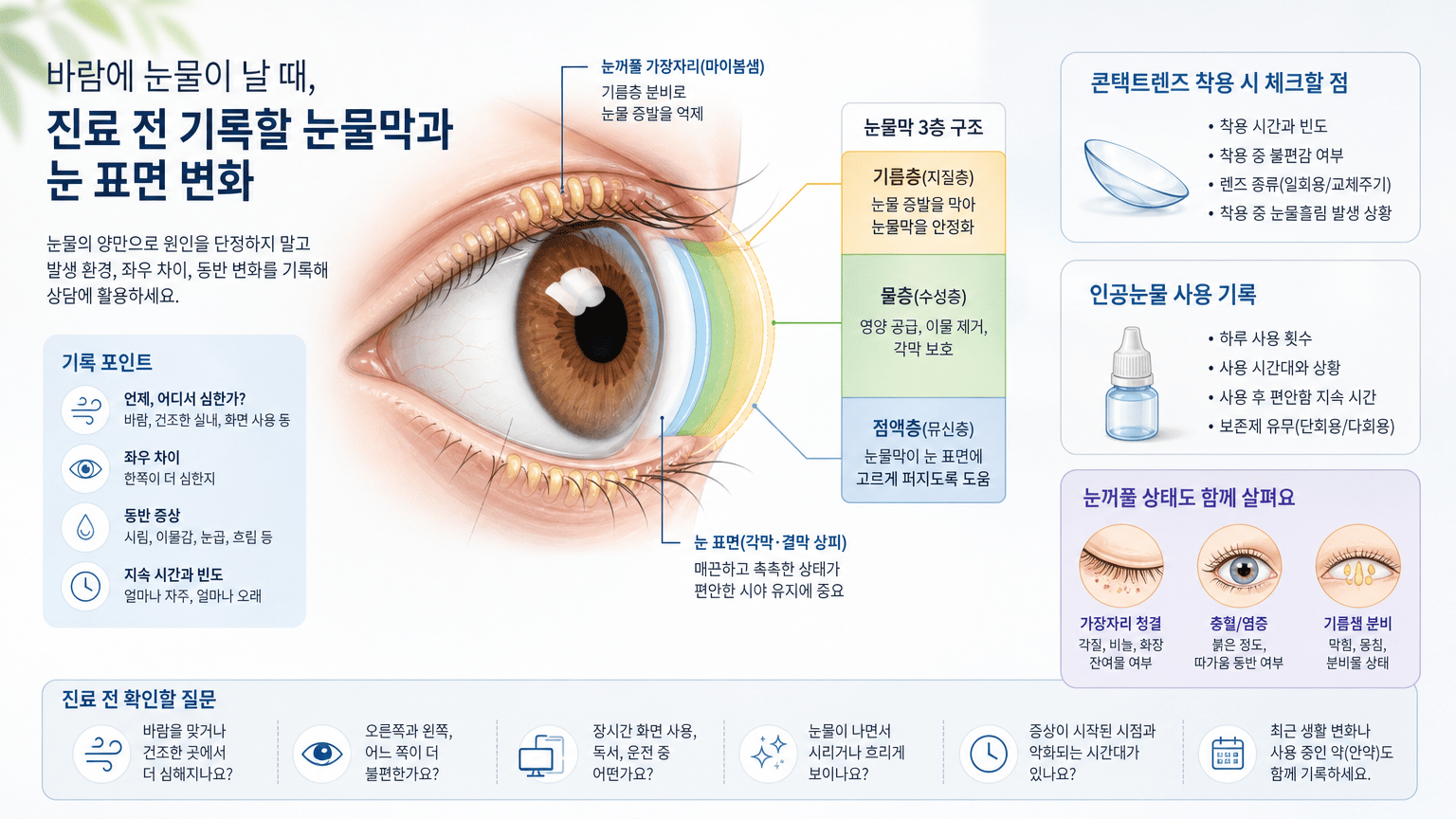 바람에 눈물이 날 때, 진료 전 기록할 눈물막과 눈 표면 변화